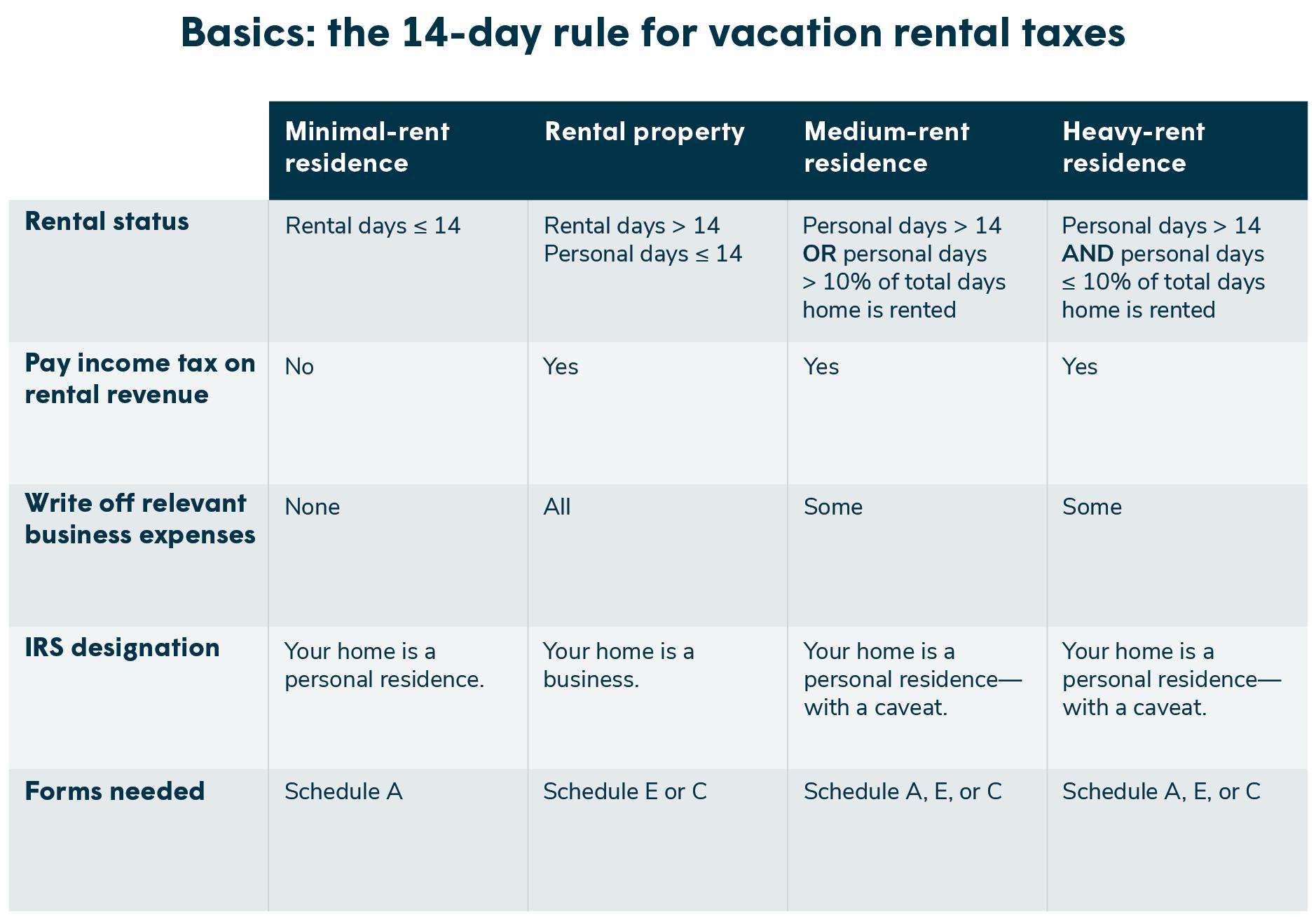 How Is Unused Vacation Pay Taxed