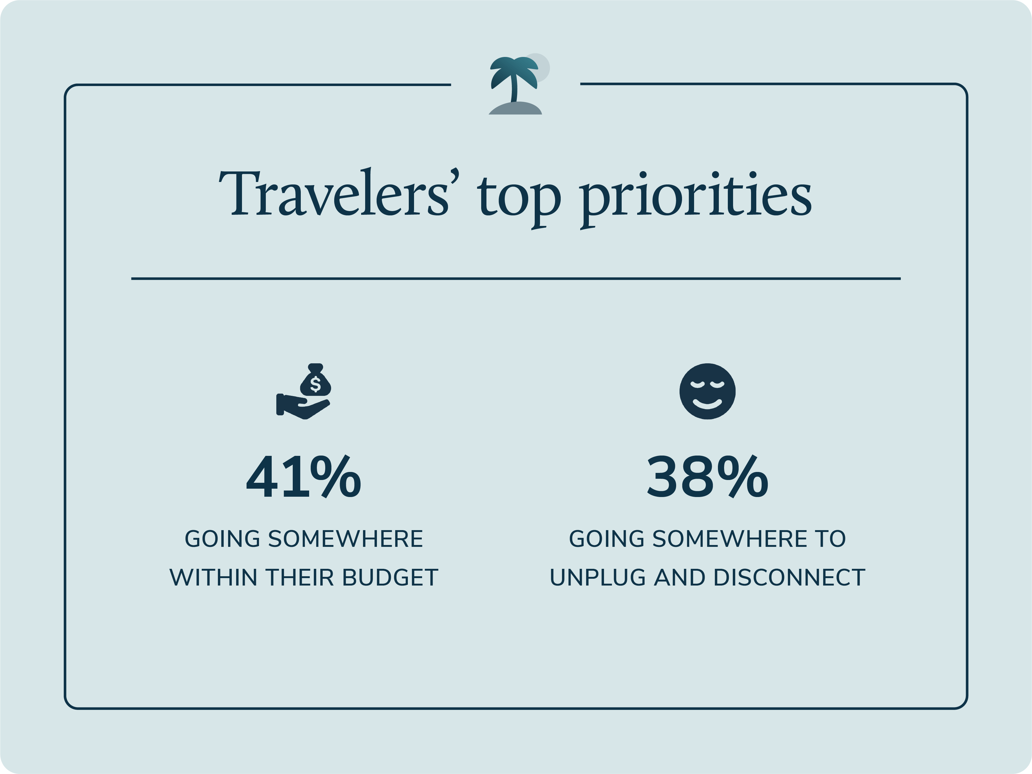 Infographic highlighting 2023 travel trends on the travelers top picks.