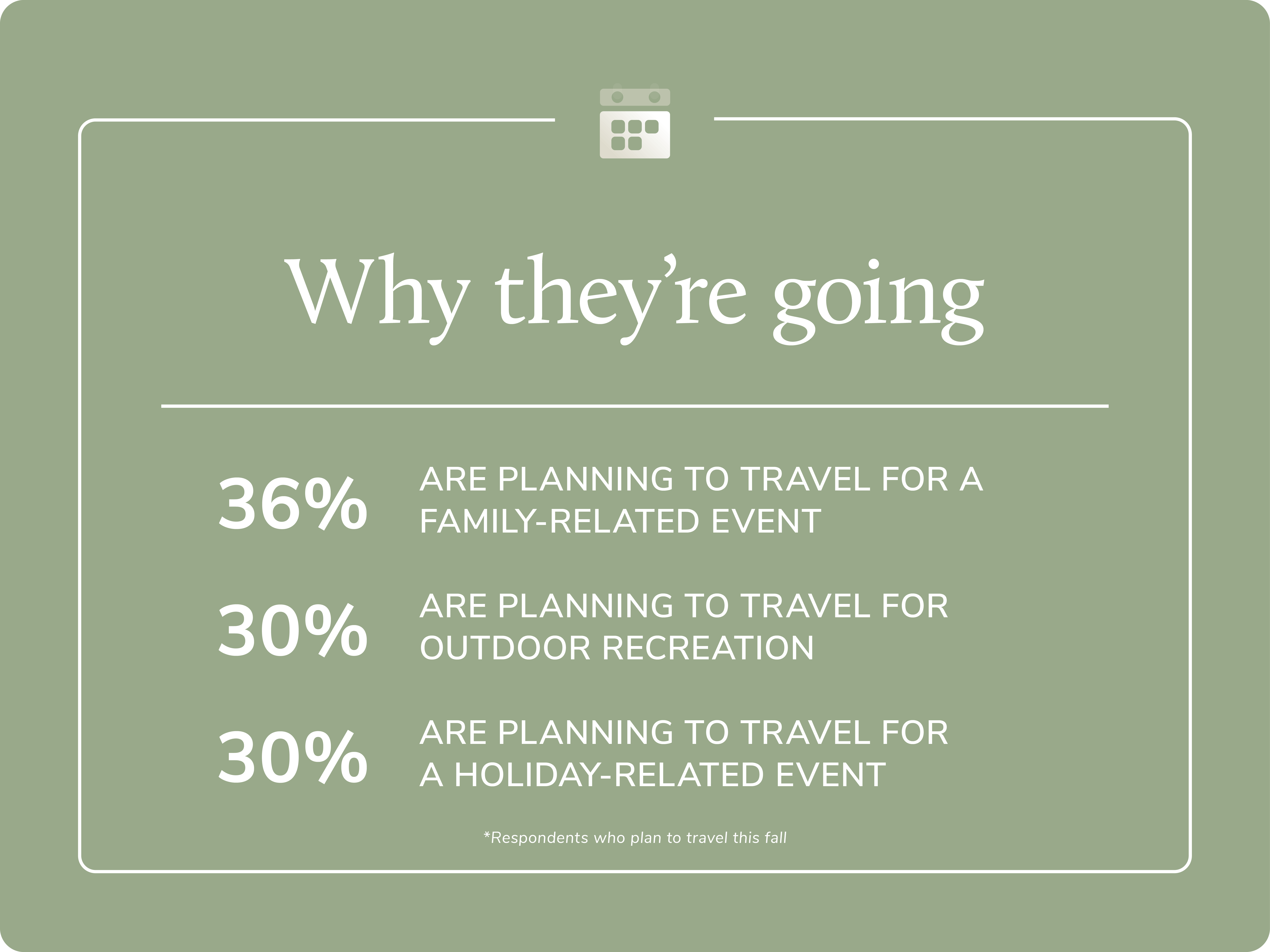 A graphic highlighting fall travel trends highlighting why people are going where they are.