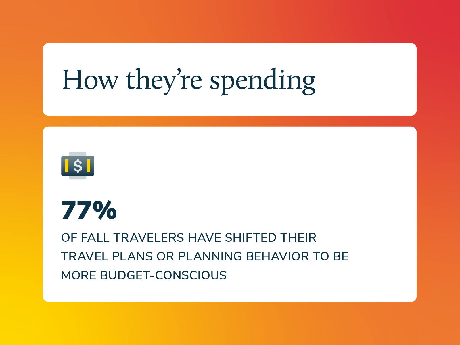Graphic highlighting fall 2024 travel trends covering how people are spending their money.