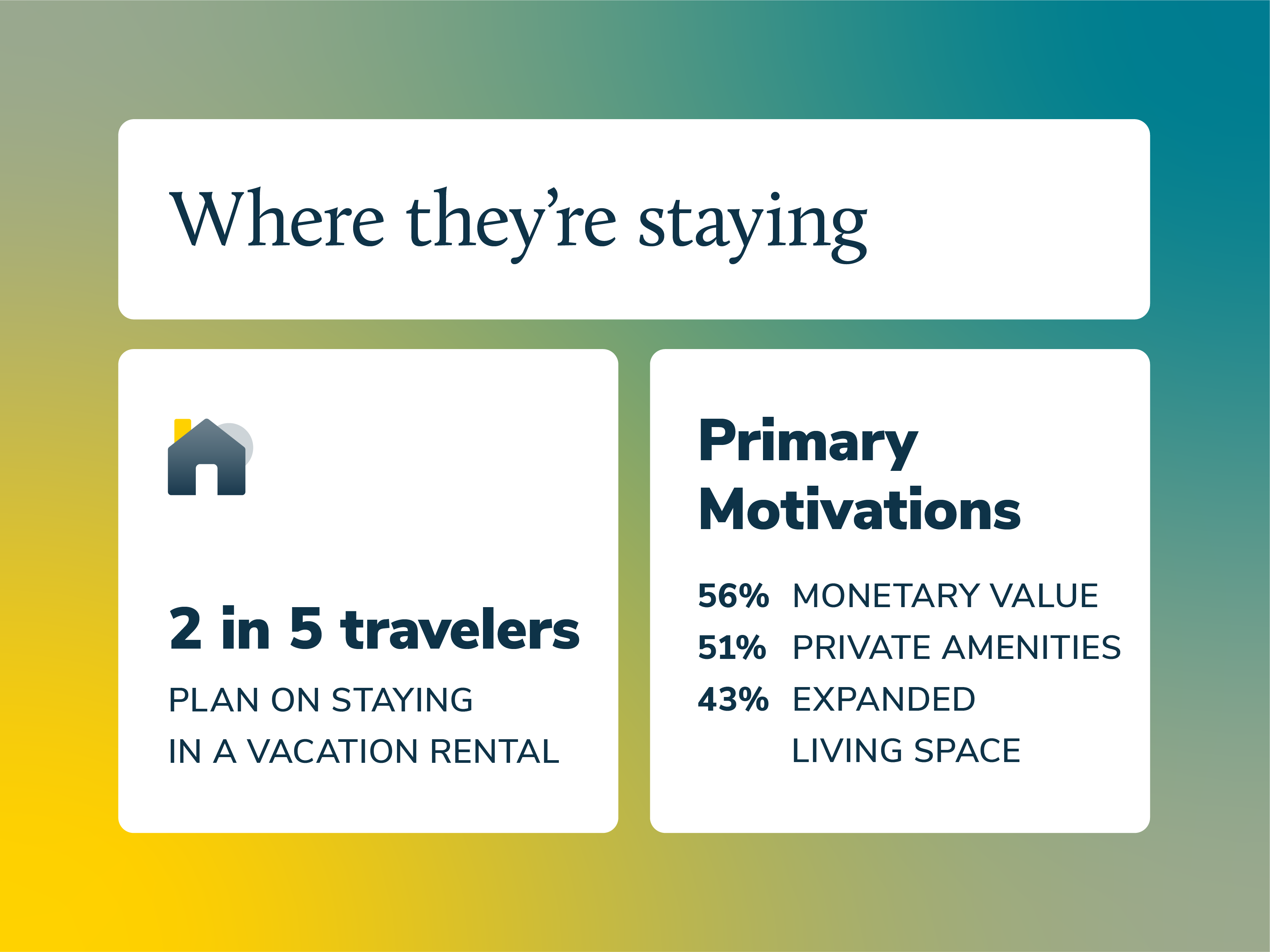 Summer travel trends 2025: Where they're staying graphic