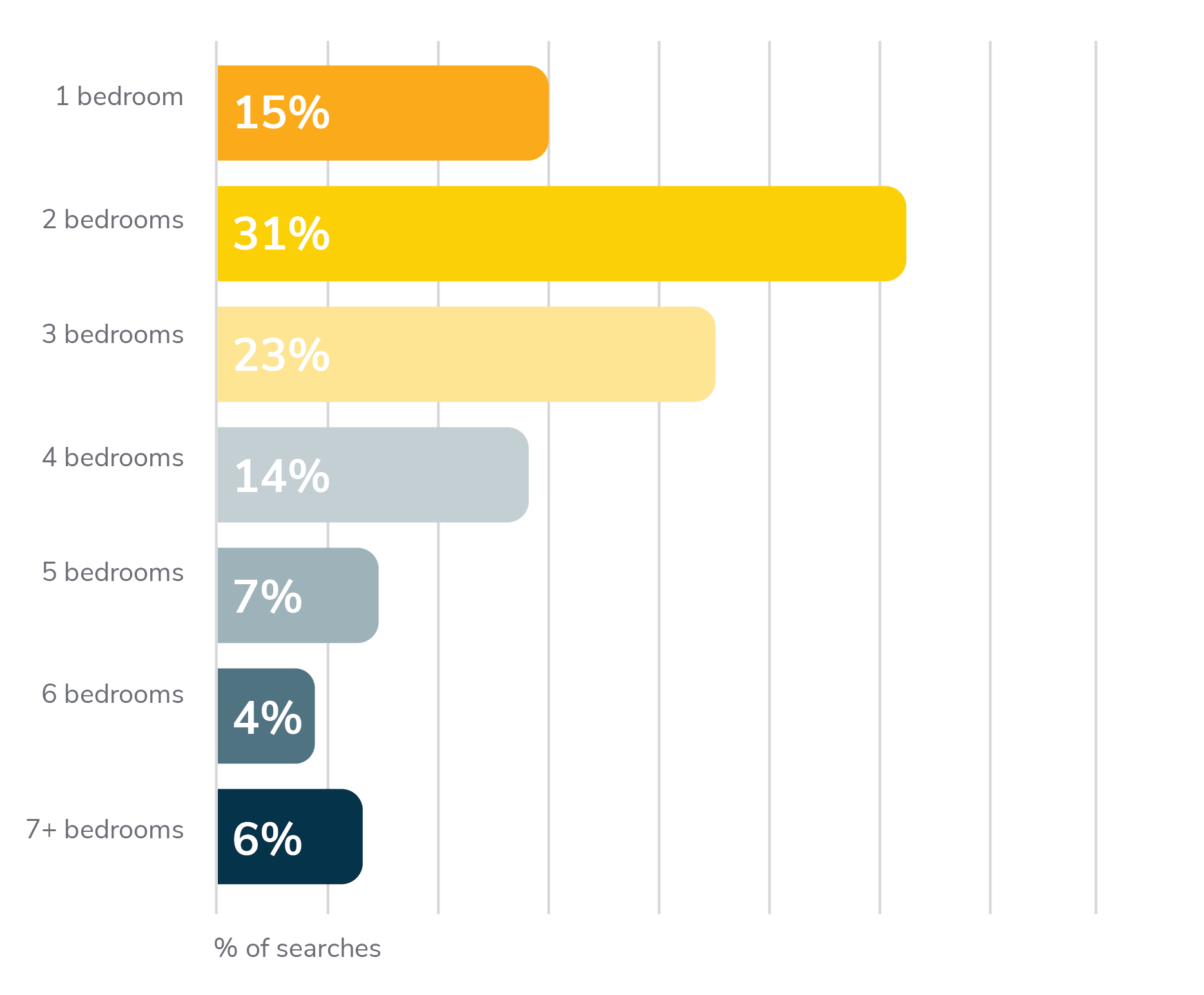 2021 Vacation Rental Search and Travel Trends Vacasa